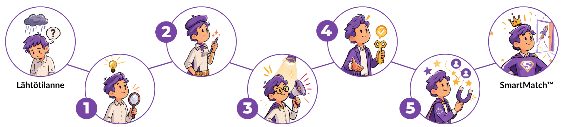 Career Social Selling